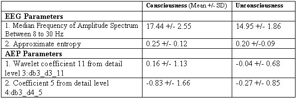 Consciousness